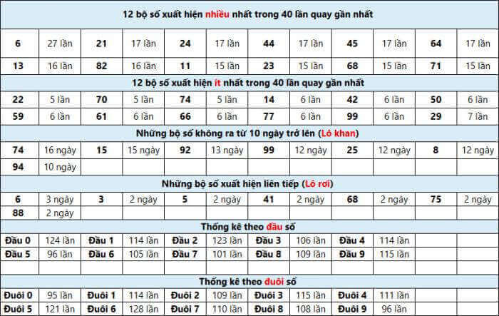 Top 10 bí quyết - phương pháp đánh lô đề dễ trúng nhất và an toàn nhất 131921631